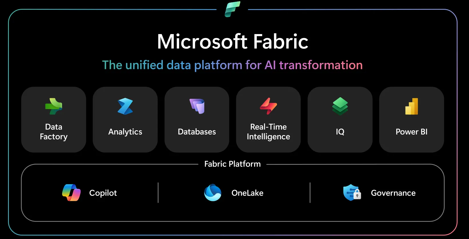 What is Microsoft Fabric ??